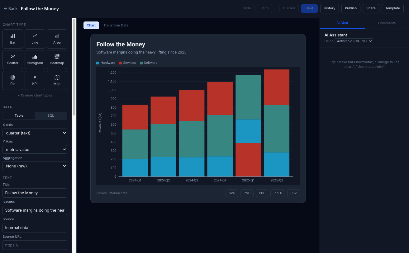 Story Analytics chart editor showing a bar chart with live preview, color controls, and formatting options